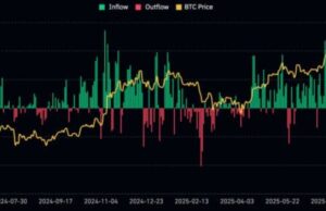 Wall Street Drops $562M on Bitcoin While ETH and XRP Sit Out
