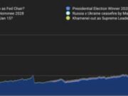 Vitalik Buterin: Prediction Markets Could Replace Fiat Currency
