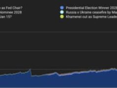 Vitalik Buterin: Prediction Markets Could Replace Fiat Currency