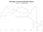 XRP Exchange Reserves Plunge: Whale Accumulation Underway?