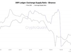 XRP Exchange Reserves Plunge: Whale Accumulation Underway?