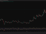 Akash (AKT) Crypto Volatility: Is the Akash Upgrade a ‘Buy the Rumor, Sell the News’ Event?