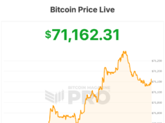 Bitcoin Price Fights For $70,000 As Fed Holds Rates