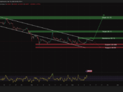 Dogecoin Price Analysis: X Money Nears Launch Without DOGE