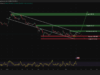 Dogecoin Price Analysis: DOGE Touches Historic Trendline Again – Is Another Explosive Move Coming?