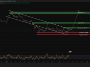 Dogecoin Price Analysis: DOGE Touches Historic Trendline Again – Is Another Explosive Move Coming?