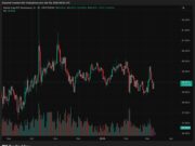 Ethereum USD Outperforms Bitcoin: Smart Money Rotating?
