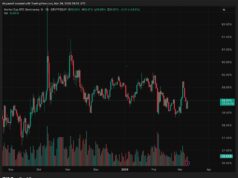 Ethereum USD Outperforms Bitcoin: Smart Money Rotating?