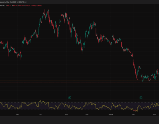 Robinhood Announces $1.5Bn Share Buyback Amid 2026 Stock Struggles