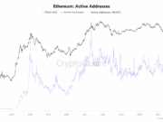 ETH Price Lags Despite Record Ethereum Network Activity