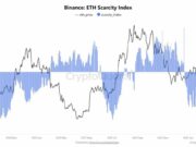 Ethereum Scarcity Index Now Positive on Binance: Is $2,050 the New Floor?