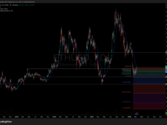 Ethereum Price $2,200 Recovery: Reversal Confirmed?