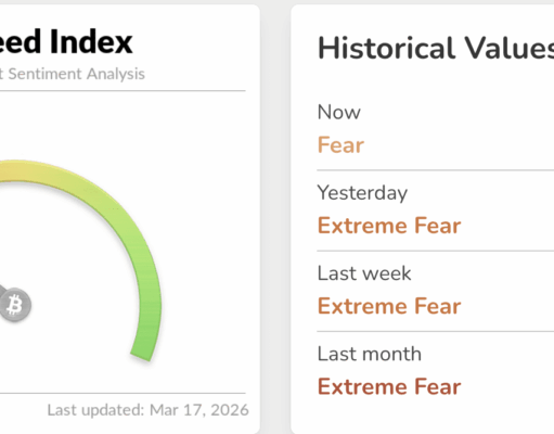 ZCash Price Leads Pre-FOMC Rally: Here’s Why ZEC USD Is Pumping and Next Buy