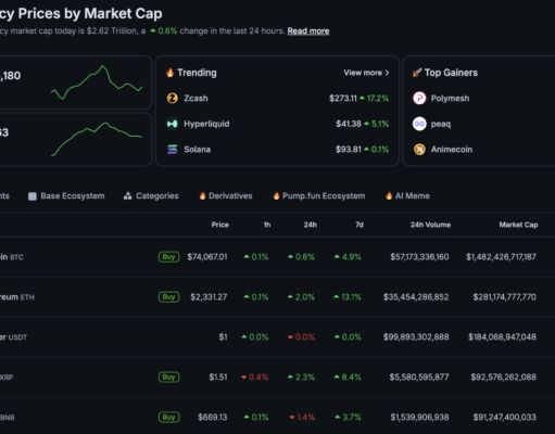 Everything Crypto Traders Need to Know About FOMC March 2026