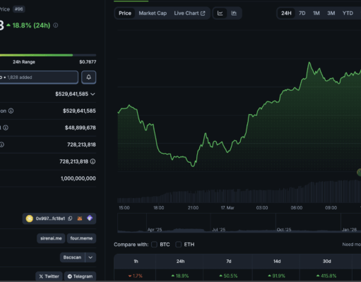 What is SIREN Crypto? SIREN Price Tops Gainers in 22% Pump – Next Stop $1?