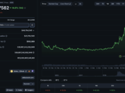 What is WKC Crypto? WIKICAT Price Correction on BSC After +40% Pump