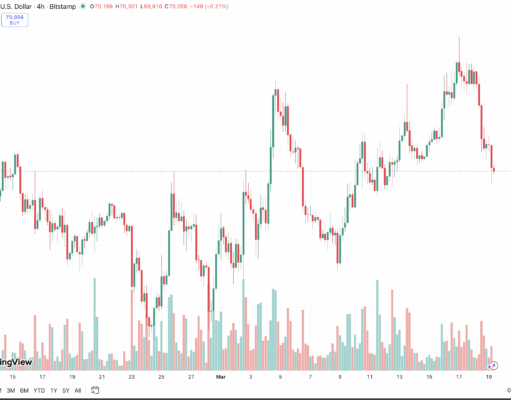 Fed Holds Rates Steady: Here’s What It Means for Bitcoin Price and Ethereum