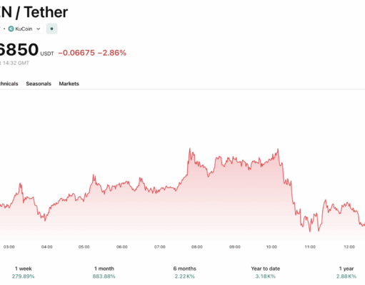 SIREN Crypto Defies Market Gravity with +150% Surge