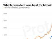 CHART: Which US president was best for bitcoin?