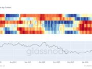 Bitcoin Selling Surges Across Wallets as $70K Holds
