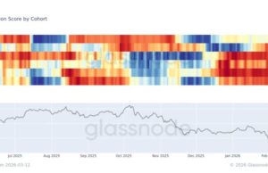 Bitcoin Selling Surges Across Wallets as $70K Holds