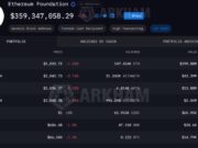 Ethereum Foundation Boosts Staking to $50M: Why It Matters for ETH Holders