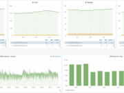 EF-Supported Teams: Research & Development Update