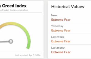 AI Crypto Predicts the Biggest Plays for April 2026