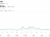 Elon Musk’s X Money Is Finally Live: Is this Bullish News for Crypto?