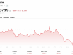 Cardano News: NFT Marketplace Shutdown Raises Big Questions About Ecosystem Growth