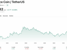 BNB Crypto Gets a 2x Leveraged ETF on NYSE Arca: Big Step or Big Risk?