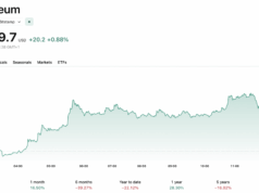 Ethereum News: Consensys and Joseph Lubin Add 30,000 ETH to DeFi United