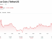 Binance CEO Intervenes After ALS Advocate Esteban Bullrich Locked Out by Face ID