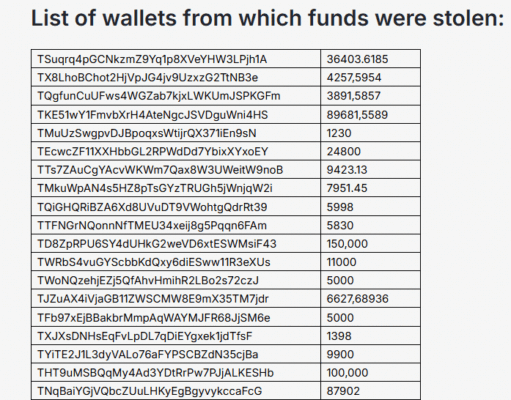 Russia Crypto Exchange Grinex Halts Trading After Reported $13M Exploit