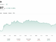 Bitcoin News Today: BTC USD Smashes $80K as Trump Unveils ‘Project Freedom’