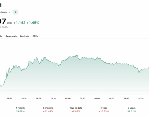 Bitcoin News Today: BTC USD Smashes $80K as Trump Unveils ‘Project Freedom’