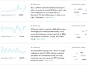 Bitcoin Price Prediction: Breaches $80,000 – Retail FOMO or The Institutional Supply Shock