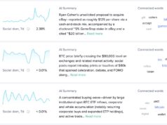 Bitcoin Price Prediction: Breaches $80,000 – Retail FOMO or The Institutional Supply Shock