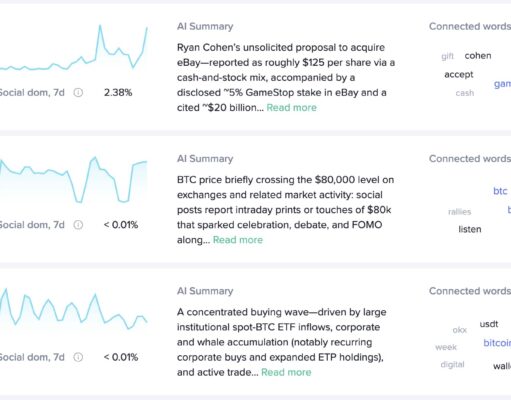 Bitcoin Price Prediction: Breaches $80,000 – Retail FOMO or The Institutional Supply Shock