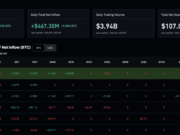 Is ‘HODL’ Dead? Is it Time to Sell Your Bitcoin?