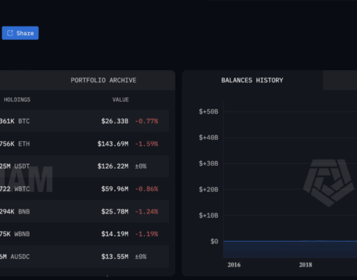 Bitcoin News Today: What the Fed’s Next Move Means for Your Portfolio