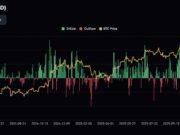 Bitcoin Price Prediction: Dips, Healthy Pullbacks, and Psychological Floors