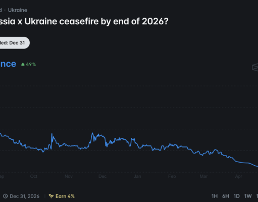 Bitcoin at $80K: Is the ‘Peace Dividend’ Real or Geopolitical Lip Service?
