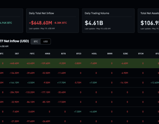 Bitcoin News: $1Bn ETF Exodus and What it Means for BTC USD