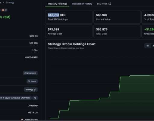 Bitcoin News: Has Saylor Just Changed the MicroStrategy Playbook?