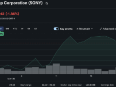 Sony Denies Ripple on PSN: What Does it Mean for XRP?