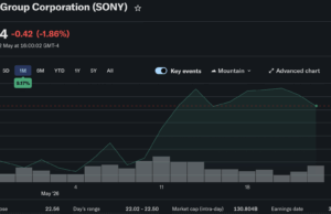 Sony Denies Ripple on PSN: What Does it Mean for XRP?