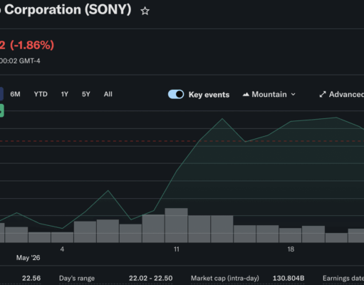 Sony Denies Ripple on PSN: What Does it Mean for XRP?