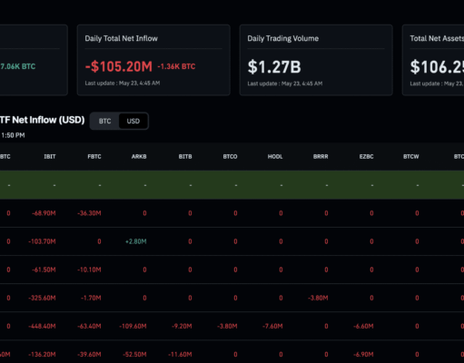 Cathie Wood Lifts Bitcoin Target to $1.25M What New Investors Should Know