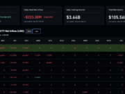 Bitcoin ETF News: BlackRock’s $1.3Bn IBIT Dark Pool Sale – Why Didn’t BTC Crash?